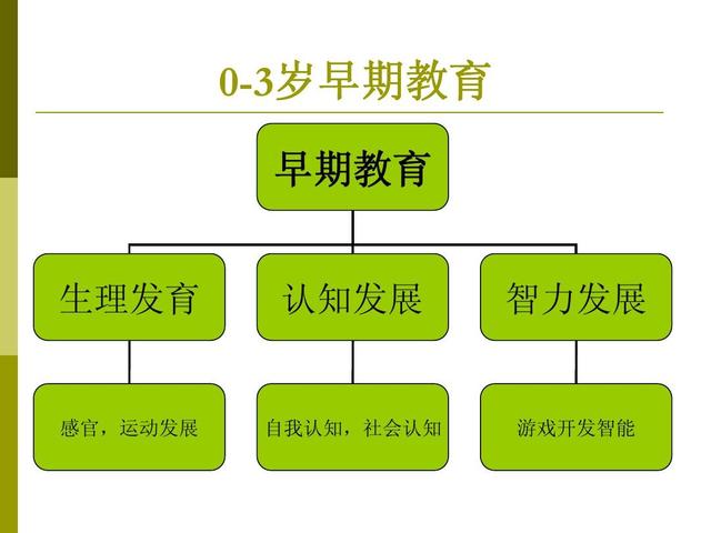 0-3岁宝宝早教应该怎么教？新手妈妈“宝盒”在手，早教无忧！