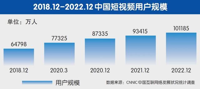 头部平台“试水”，短视频付费时代到来？