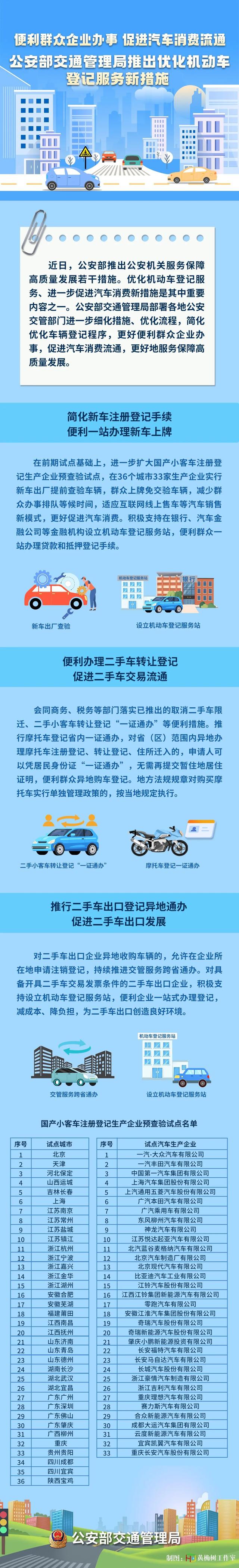 事关买车！公安部交管局推出优化机动车登记服务新措施