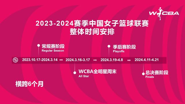 2023-24赛季WCBA联赛启动 总决赛明年4月11日打响