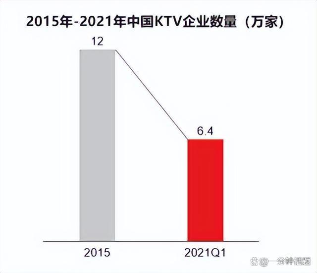 经典娱乐形式KTV的衰退，你有多久没去过KTV了？