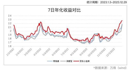 年终奖“宝宝类”理财哪家强，这家互联网小金库排第一