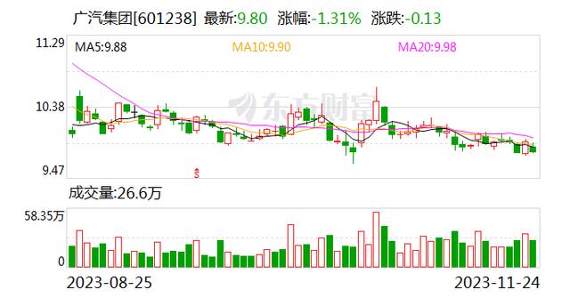 比千亿估值时更“顶” 广汽埃安成大变革时局的爆点