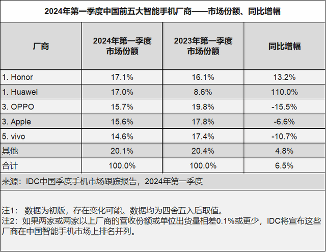 我们离真正的“AI手机”还有多远？