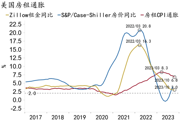 【招银研究|宏观经济月报】美国繁荣见顶，中国延续修复（2023年11月）