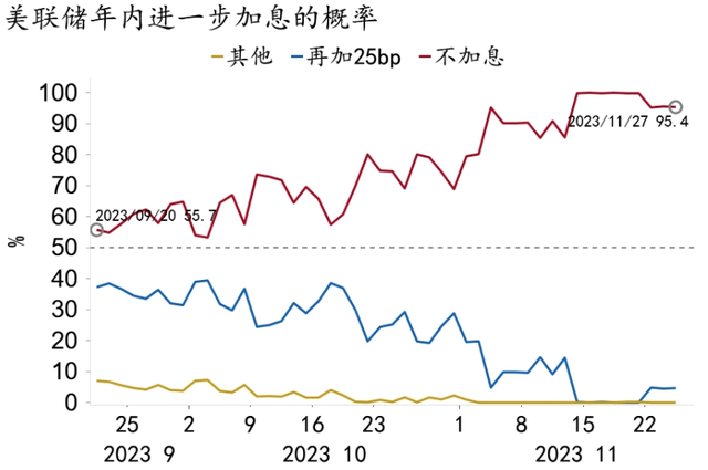 【招银研究|宏观经济月报】美国繁荣见顶，中国延续修复（2023年11月）