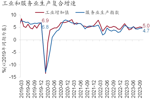 【招银研究|宏观经济月报】美国繁荣见顶，中国延续修复（2023年11月）