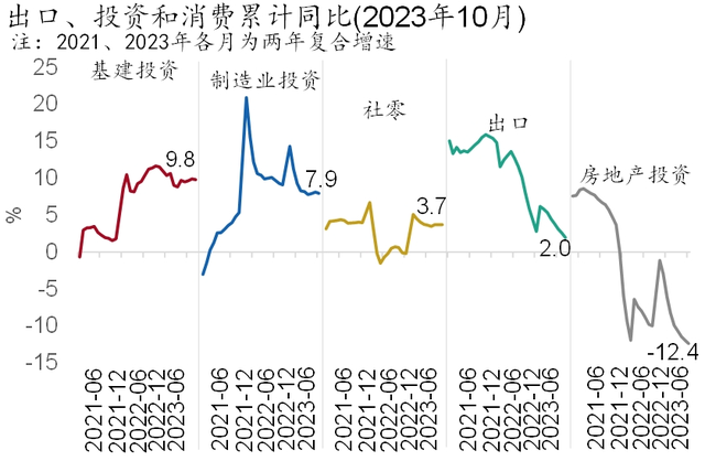 【招银研究|宏观经济月报】美国繁荣见顶，中国延续修复（2023年11月）