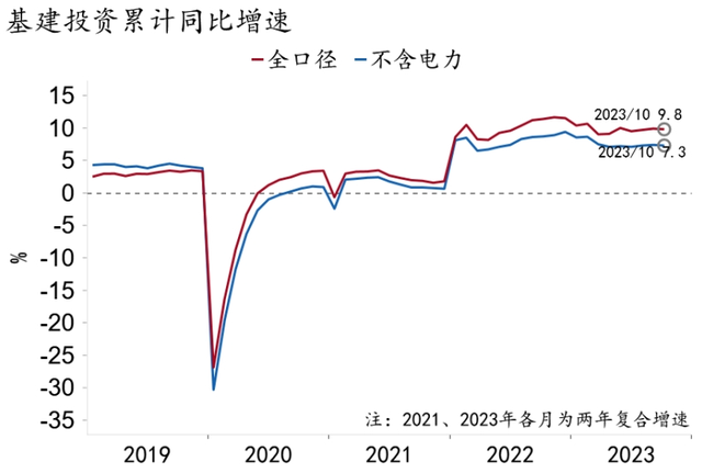 【招银研究|宏观经济月报】美国繁荣见顶，中国延续修复（2023年11月）