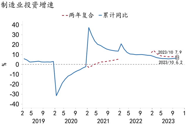 【招银研究|宏观经济月报】美国繁荣见顶，中国延续修复（2023年11月）