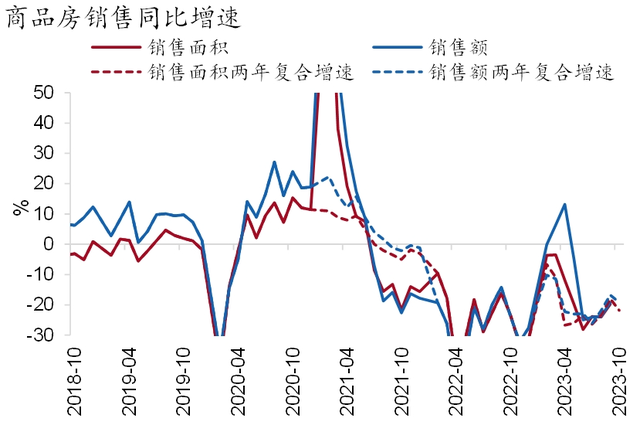 【招银研究|宏观经济月报】美国繁荣见顶，中国延续修复（2023年11月）