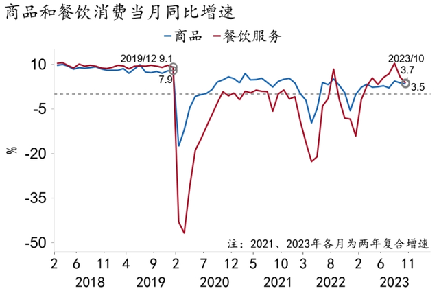 【招银研究|宏观经济月报】美国繁荣见顶，中国延续修复（2023年11月）