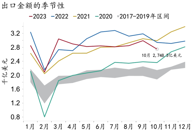 【招银研究|宏观经济月报】美国繁荣见顶，中国延续修复（2023年11月）