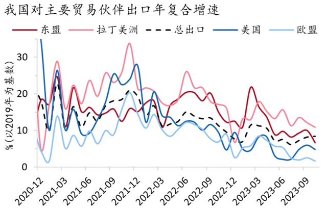 【招银研究|宏观经济月报】美国繁荣见顶，中国延续修复（2023年11月）