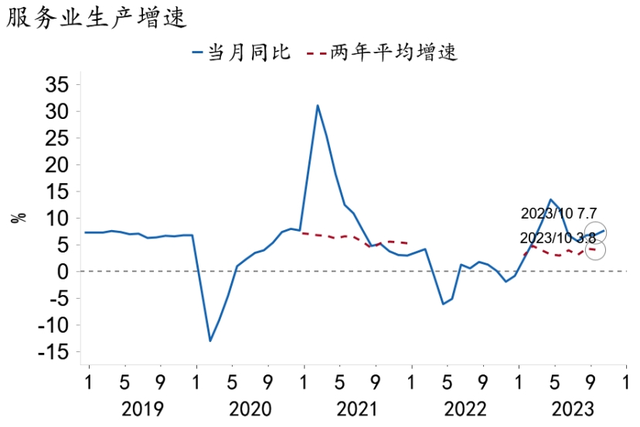 【招银研究|宏观经济月报】美国繁荣见顶，中国延续修复（2023年11月）