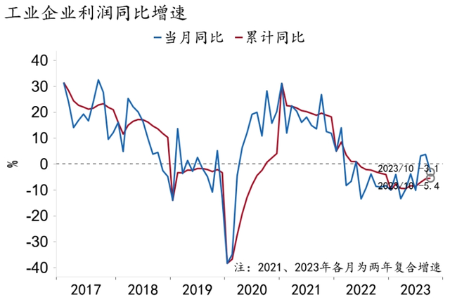 【招银研究|宏观经济月报】美国繁荣见顶，中国延续修复（2023年11月）