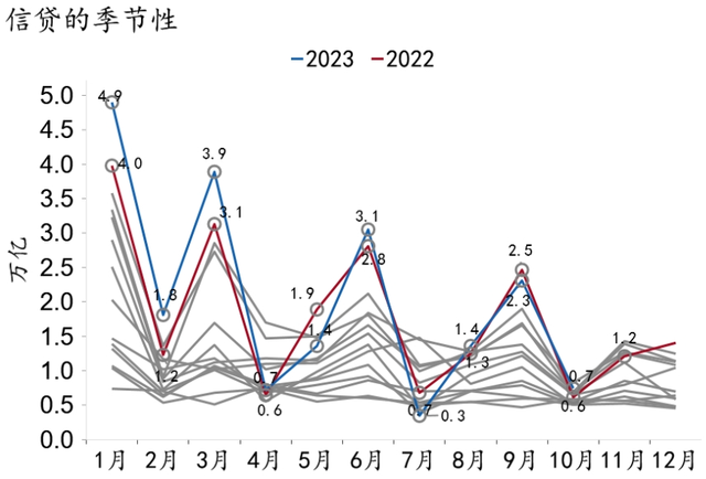 【招银研究|宏观经济月报】美国繁荣见顶，中国延续修复（2023年11月）