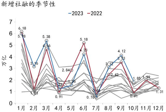 【招银研究|宏观经济月报】美国繁荣见顶，中国延续修复（2023年11月）