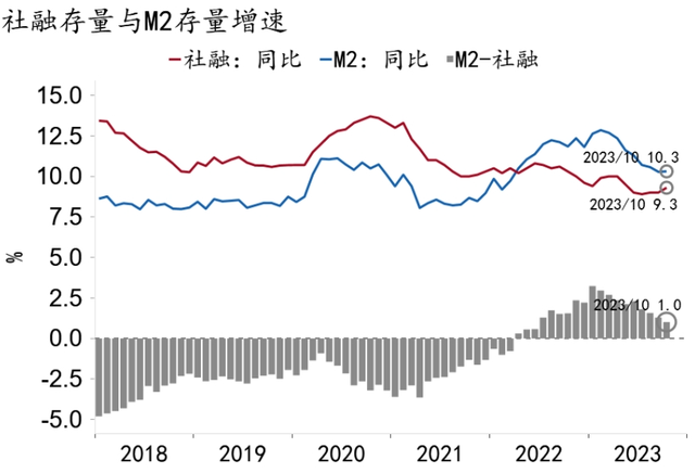 【招银研究|宏观经济月报】美国繁荣见顶，中国延续修复（2023年11月）