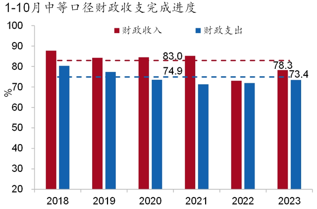 【招银研究|宏观经济月报】美国繁荣见顶，中国延续修复（2023年11月）