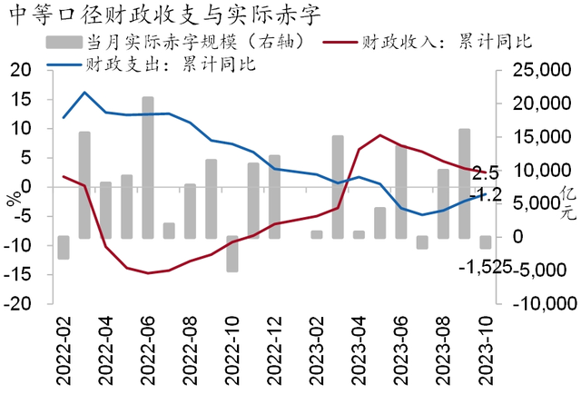 【招银研究|宏观经济月报】美国繁荣见顶，中国延续修复（2023年11月）