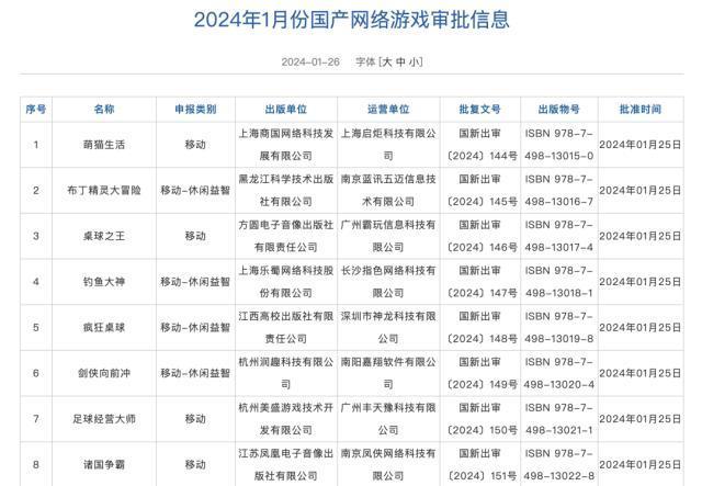 115款国产网络游戏获批版号！