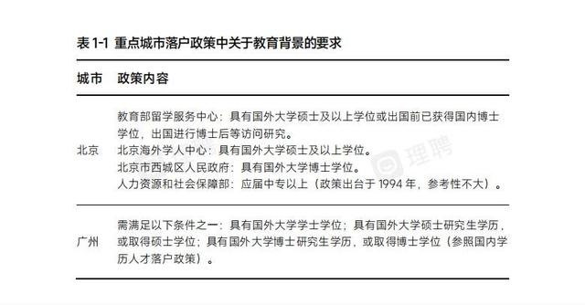 为助力留学生归国求职，理聘重磅发布《人才引进专题报告》