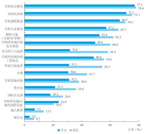 中信银行发布《2023出国留学蓝皮书》