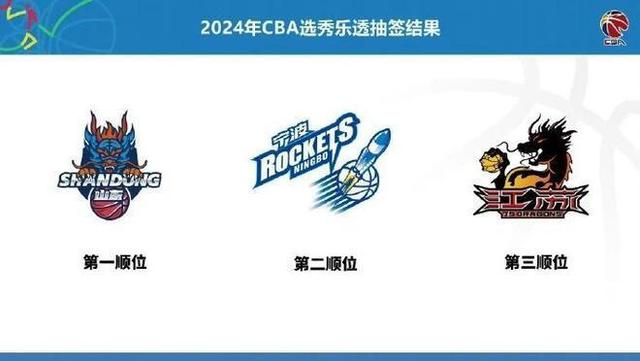 CBA选秀大会7月在北京举行，朱松玮NBL赛季首秀18分3篮板