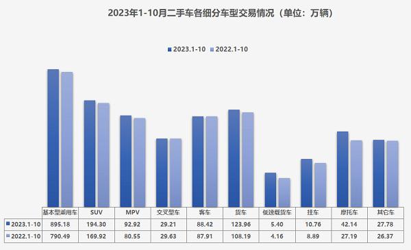 车市进入年底冲刺 流通协会：11月乘用车零售预计205万辆