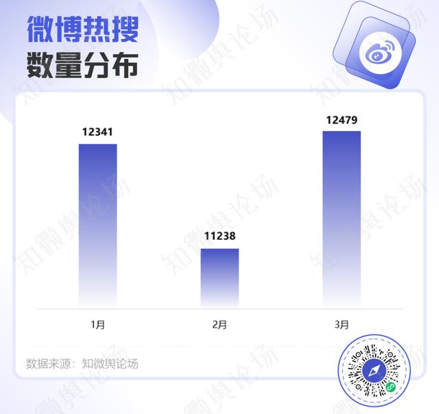 2024年Q1微博热搜趋势洞察