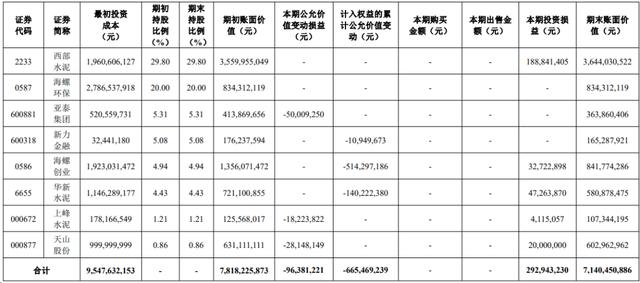 上市公司“炒股”众生相