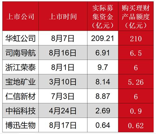 他们不差钱？这边理财频频暴雷不能还本付息，那边豪掷数百亿买理财