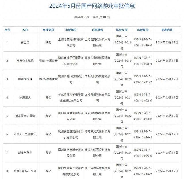 5月国产网络游戏版号公布《功夫熊猫：神龙大侠》等过审