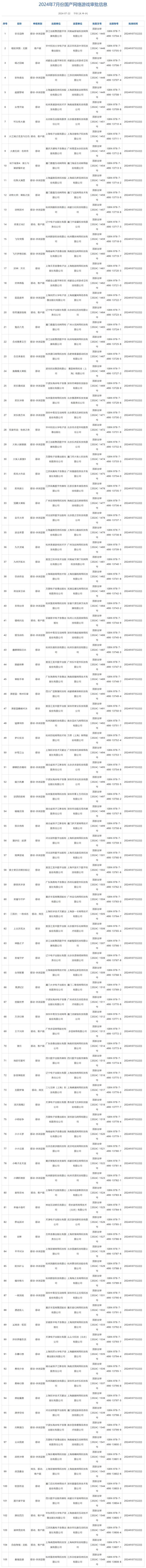 7月国产网络游戏审批信息公布，共105款游戏获批