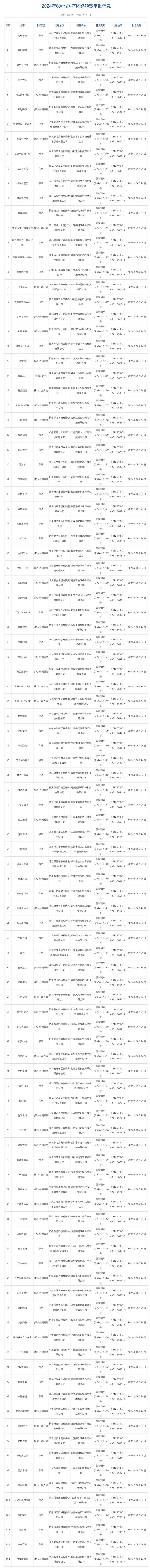 6月国产网络游戏审批信息公布，104款游戏获批