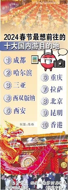 春节去哪玩？这十个地方脱颖而出