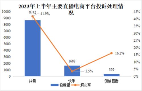  抖、快、视三方博弈，短视频平台直播电商之争进入深水区 