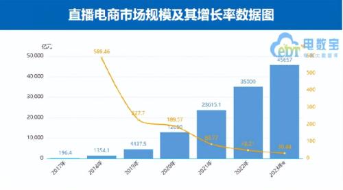  抖、快、视三方博弈，短视频平台直播电商之争进入深水区 