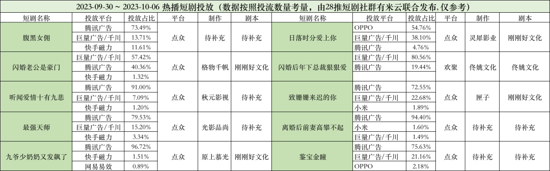 热榜新剧背后的26家短剧制作团队，你知道哪些？