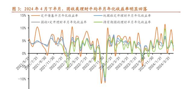 近半数下跌！银行理财产品还能买吗？