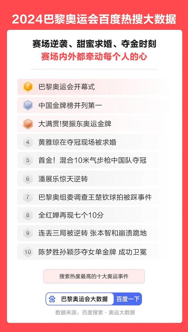 脑洞大开，欢乐满屏，巴黎奥运会，网友关注什么？