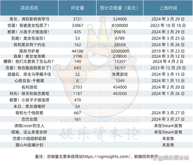 从1000元到8000万，类《完蛋》游戏是致富新路吗？（上）