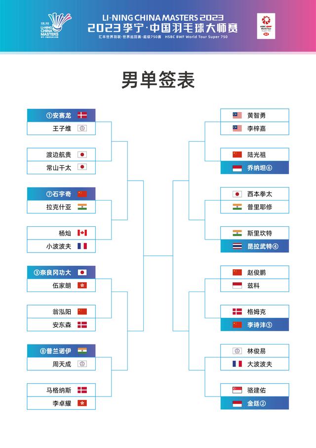 深圳PK，2023中国羽毛球大师赛抽签结果揭晓