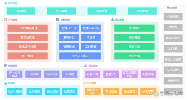 适合 IT 行业的6款项目管理软件