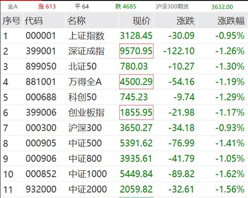 突发跳水！A股又上热搜