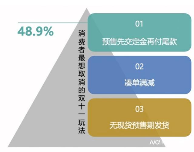 京东3C数码没有超长预售 服务货真价实现货开抢11.11全程价保