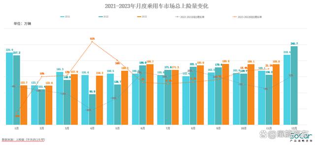 乘用车市场：潜力不断释放，走出显著的“翘尾”行情