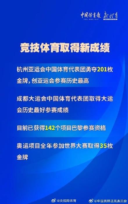 中国已获得142个项目巴黎奥运会参赛资格