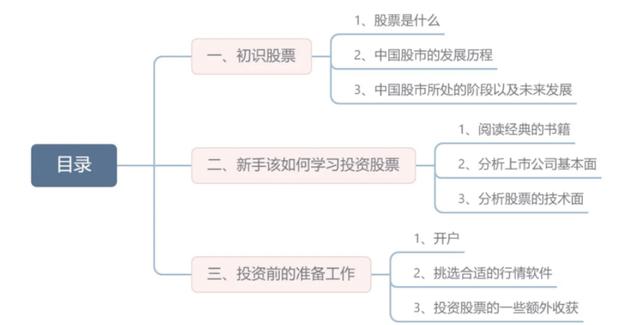 炒股，入门基础知识整理，建议花5分钟认真读完，看完你会了吗？